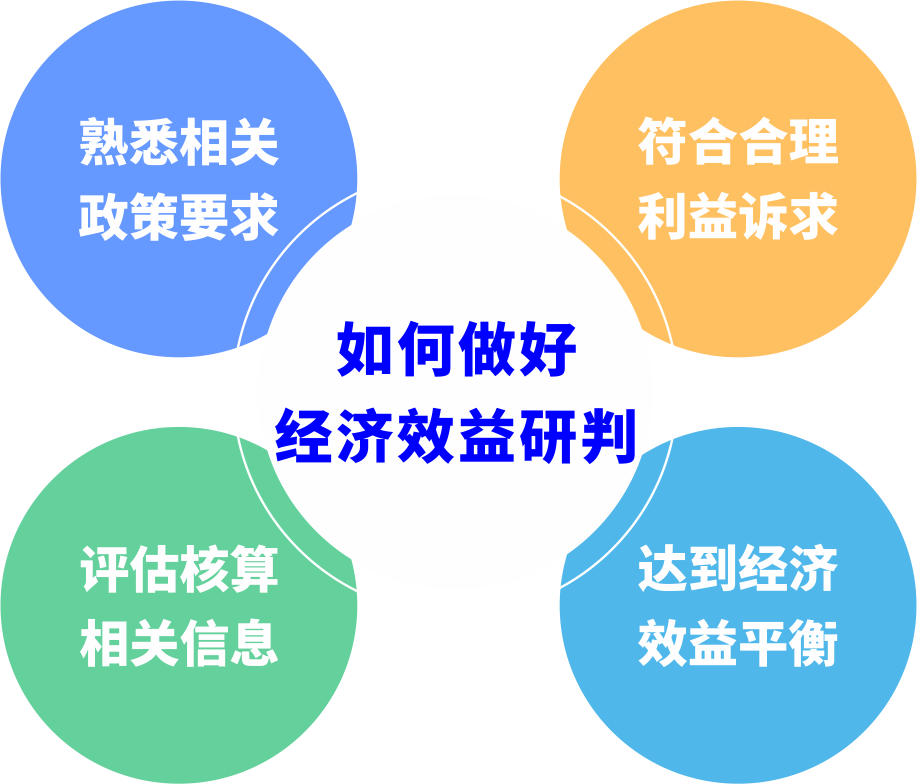 都会更新前期研判怎样阻止“踩坑”？？