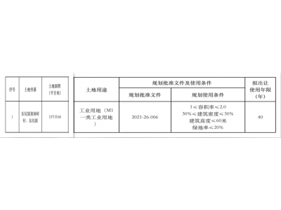 转载｜东莞都会更新行业周报（2021.11.29 至 2021.12.05）