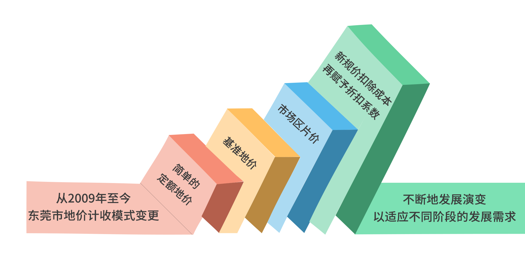 演变历程.png